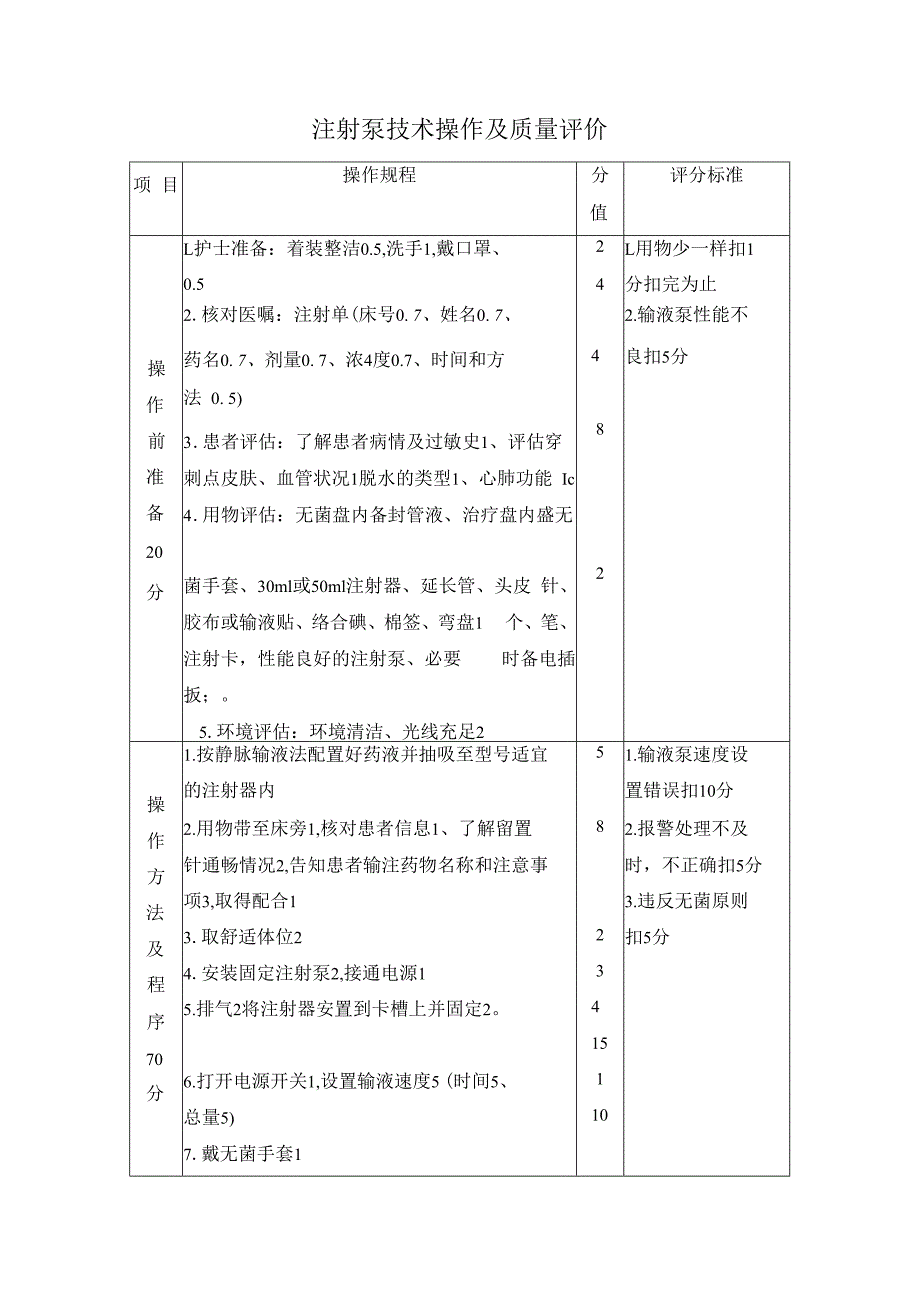 注射泵技术操作及质量评价.docx_第1页