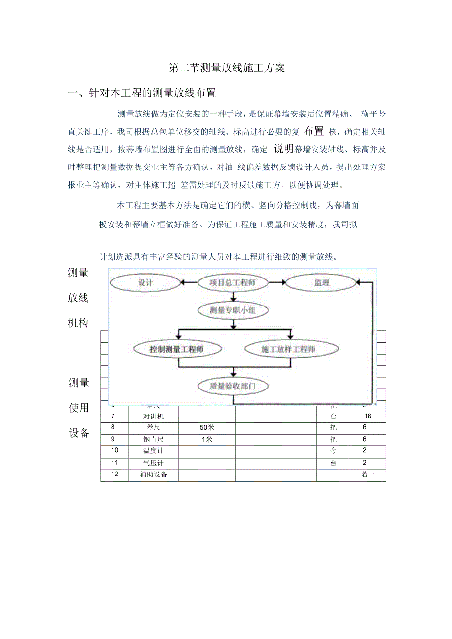 测量放线施工方案.docx_第1页