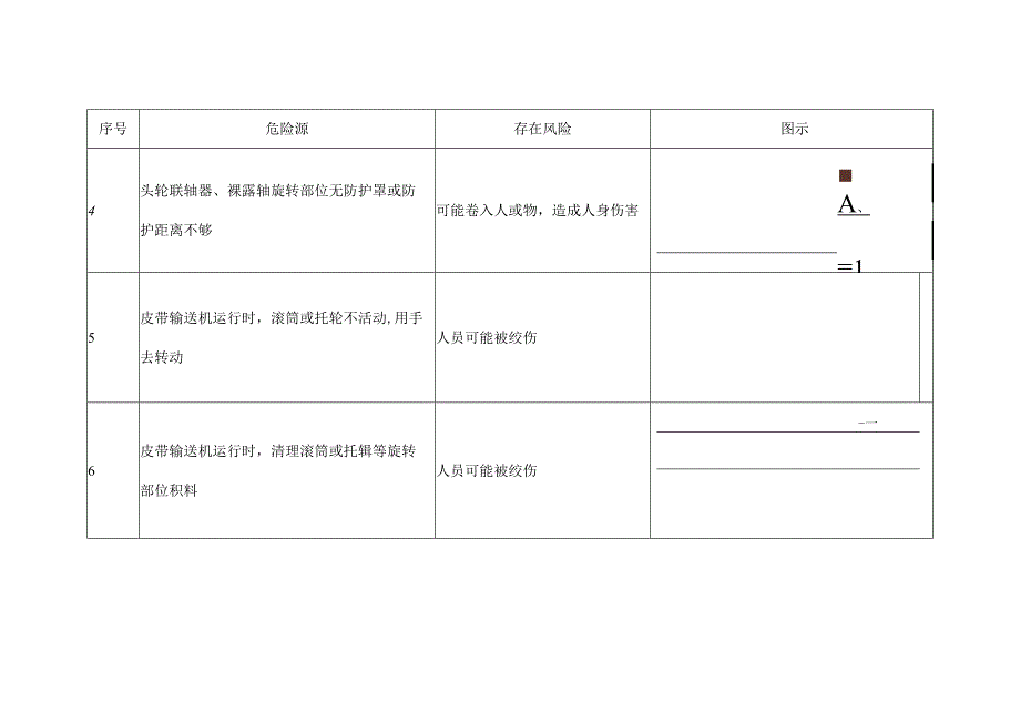 水泥公司皮带输送机危险源辨识.docx_第2页