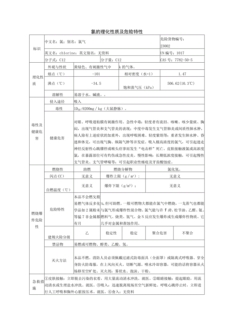 氯安全周知卡职业危害告知卡理化特性表.docx_第3页