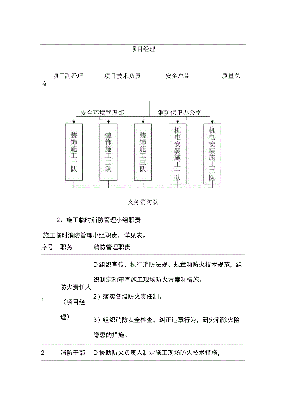 消防保证措施.docx_第2页