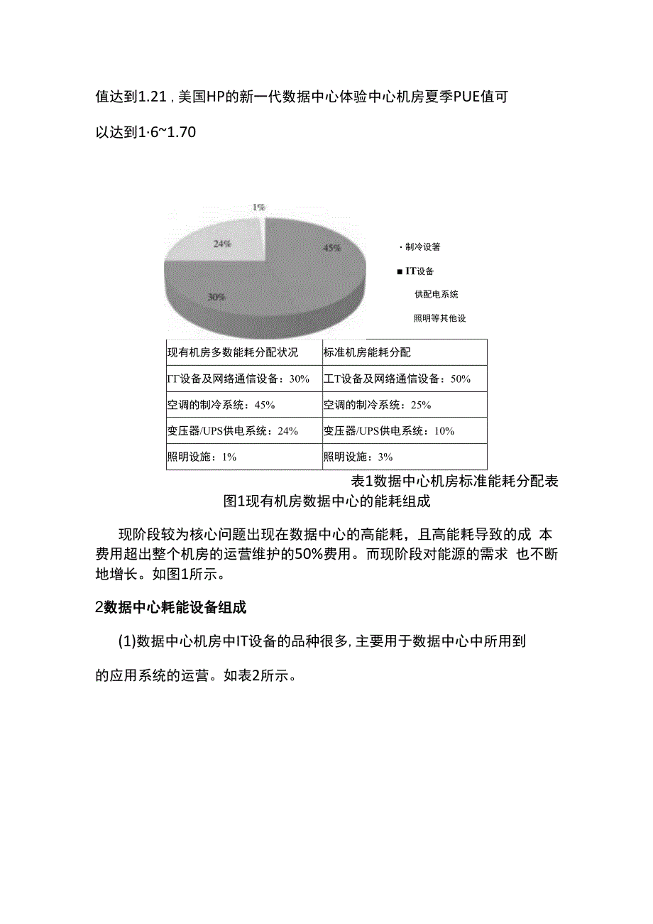 浅析数据中心能耗现状与节能方向的研究.docx_第2页