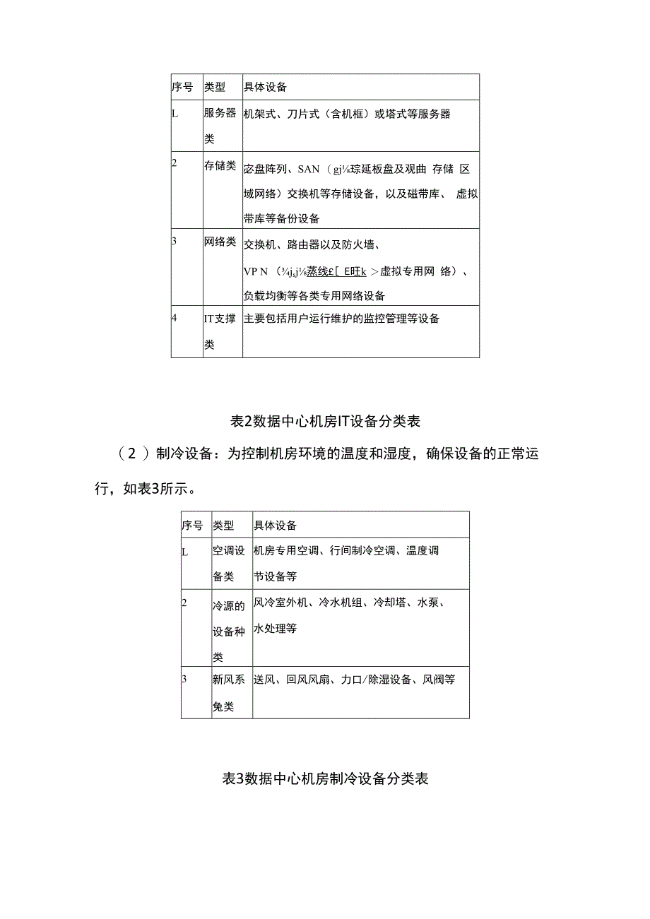 浅析数据中心能耗现状与节能方向的研究.docx_第3页