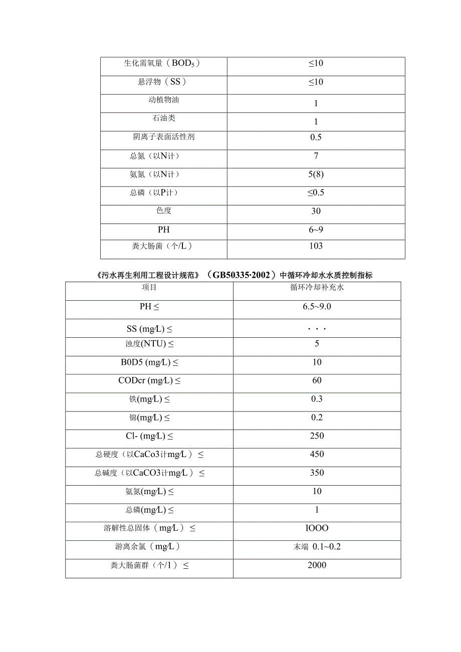 污水处理设备调试验收方案.docx_第2页