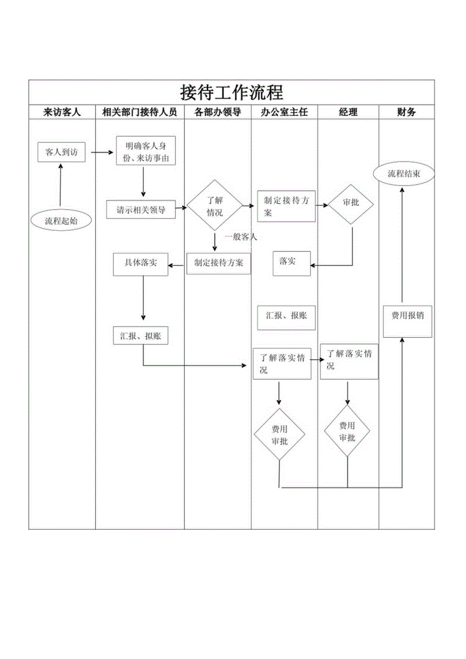 流程图35121.docx_第1页