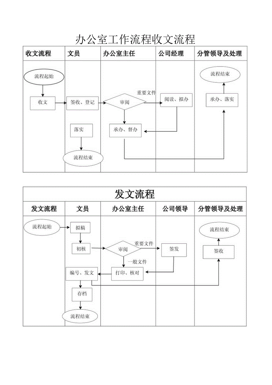 流程图35121.docx_第2页