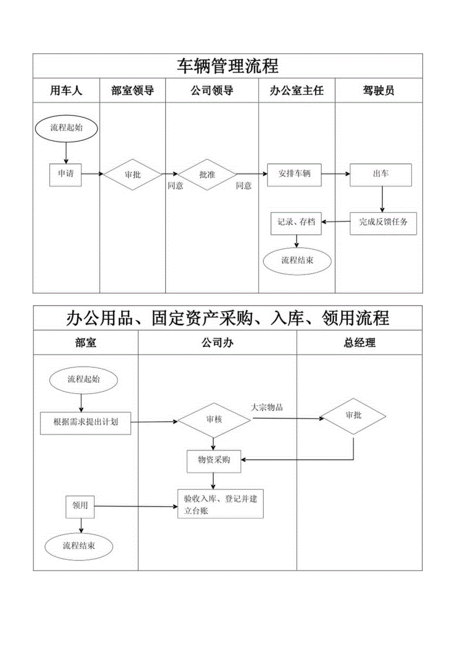 流程图35121.docx_第3页