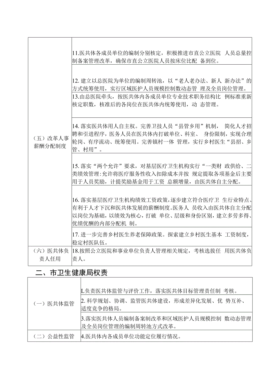 江阳市紧密型医共体权责清单.docx_第2页