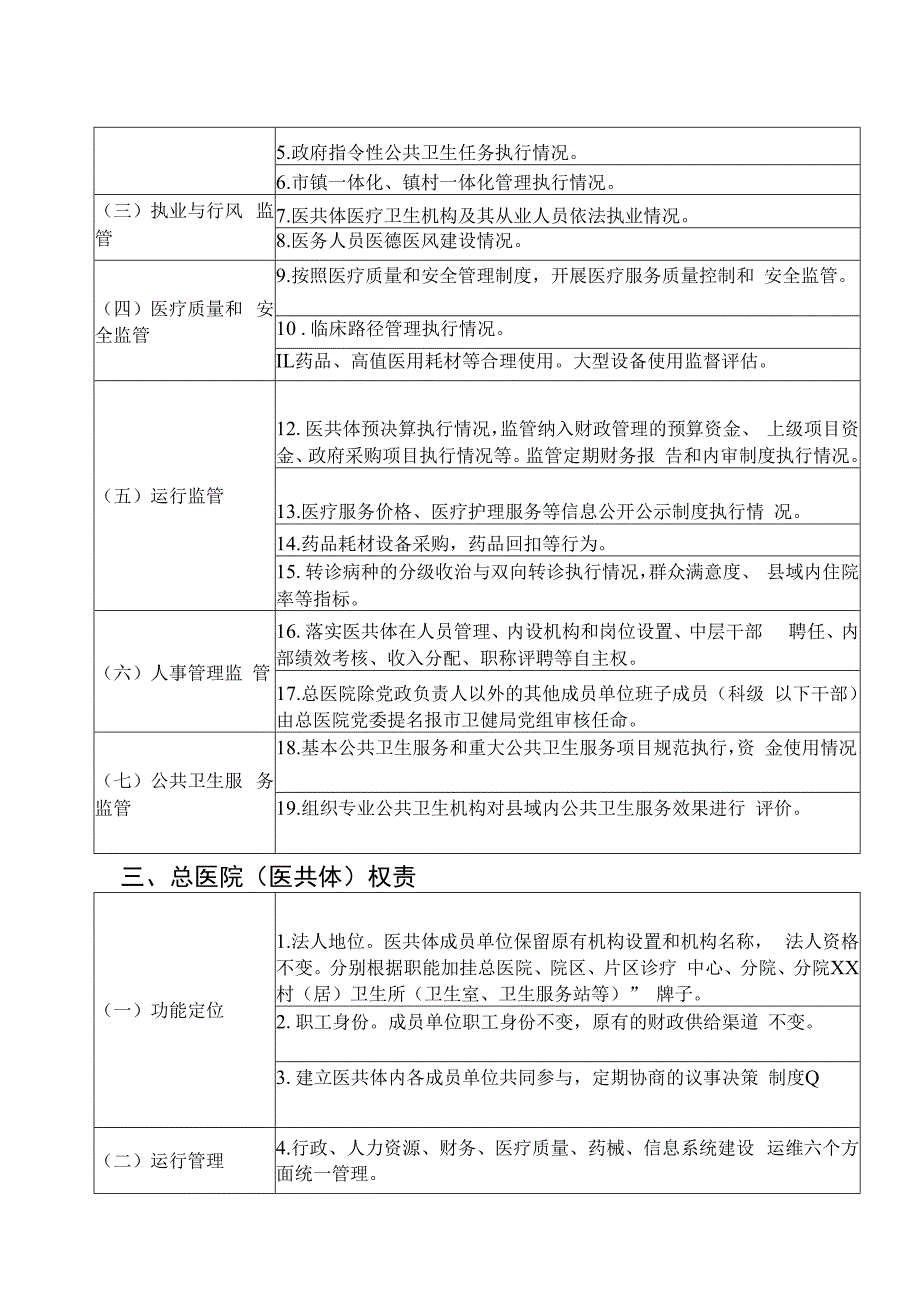 江阳市紧密型医共体权责清单.docx_第3页