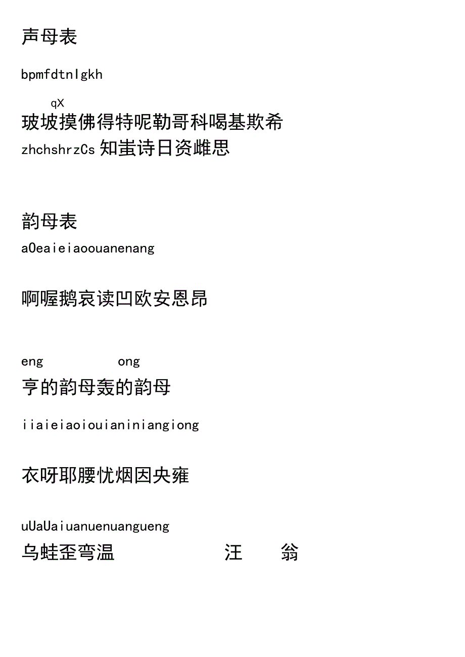 汉语拼音读法表全集.docx_第1页