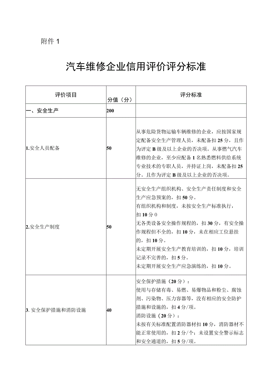 汽车维修企业信用评价评分标准.docx_第1页