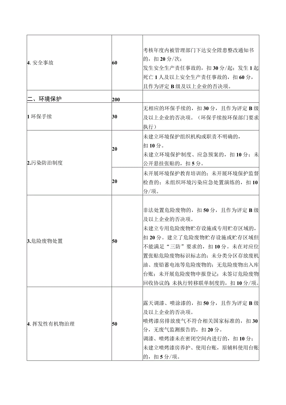 汽车维修企业信用评价评分标准.docx_第2页