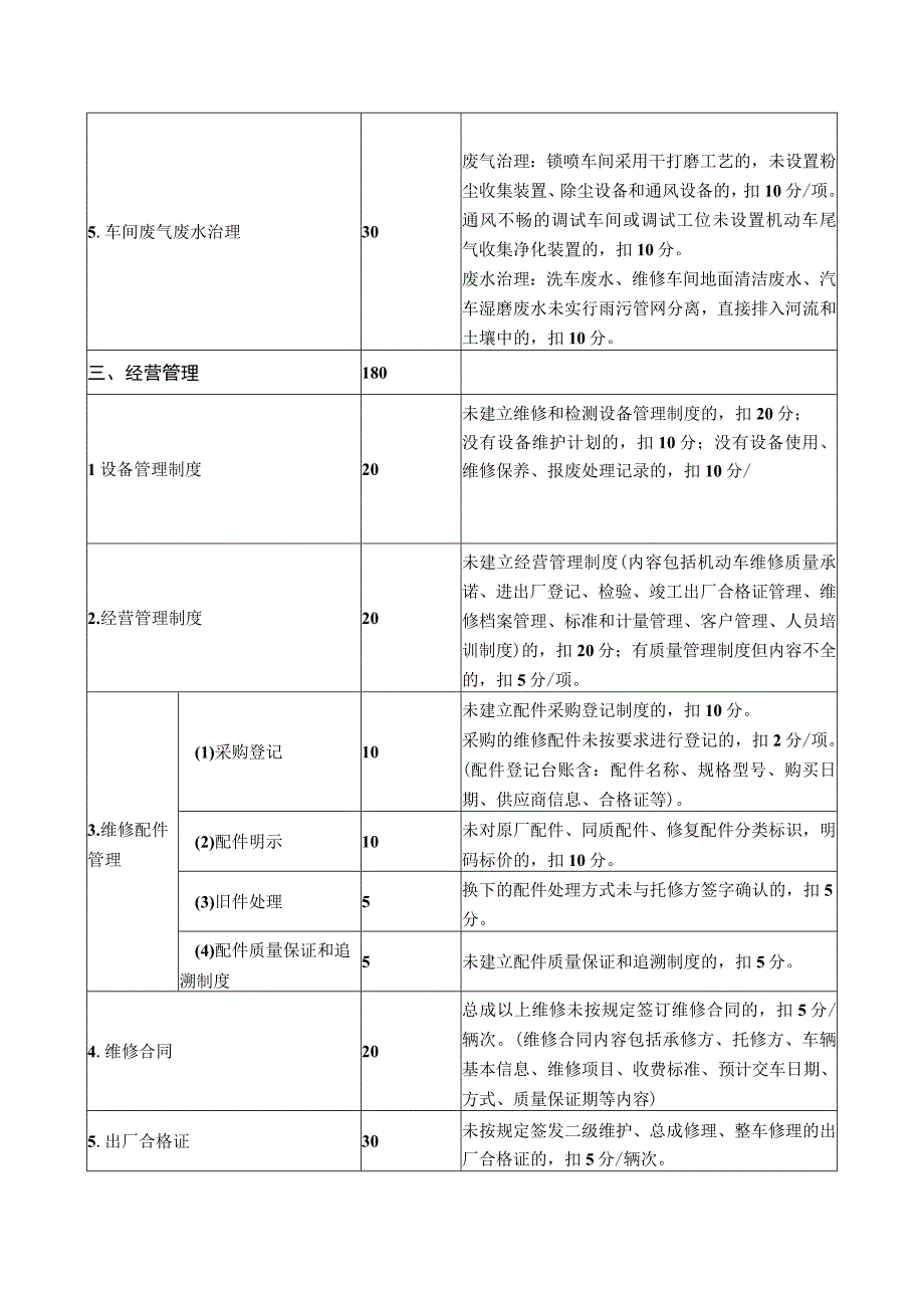 汽车维修企业信用评价评分标准.docx_第3页