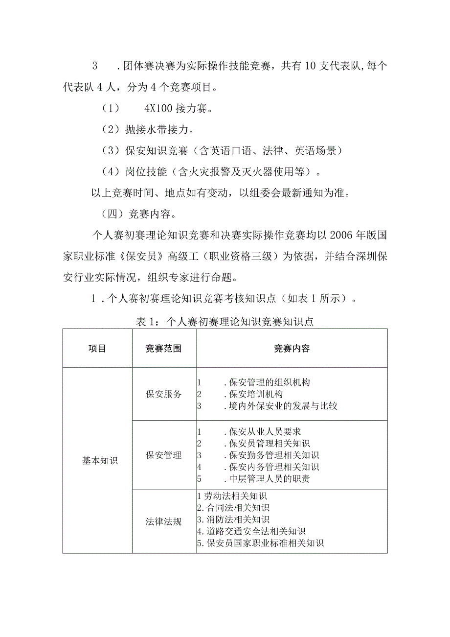 深圳市第九届职工技术创新运动会暨2017年深圳技能大赛—保安职业技能竞赛技术文件.docx_第2页