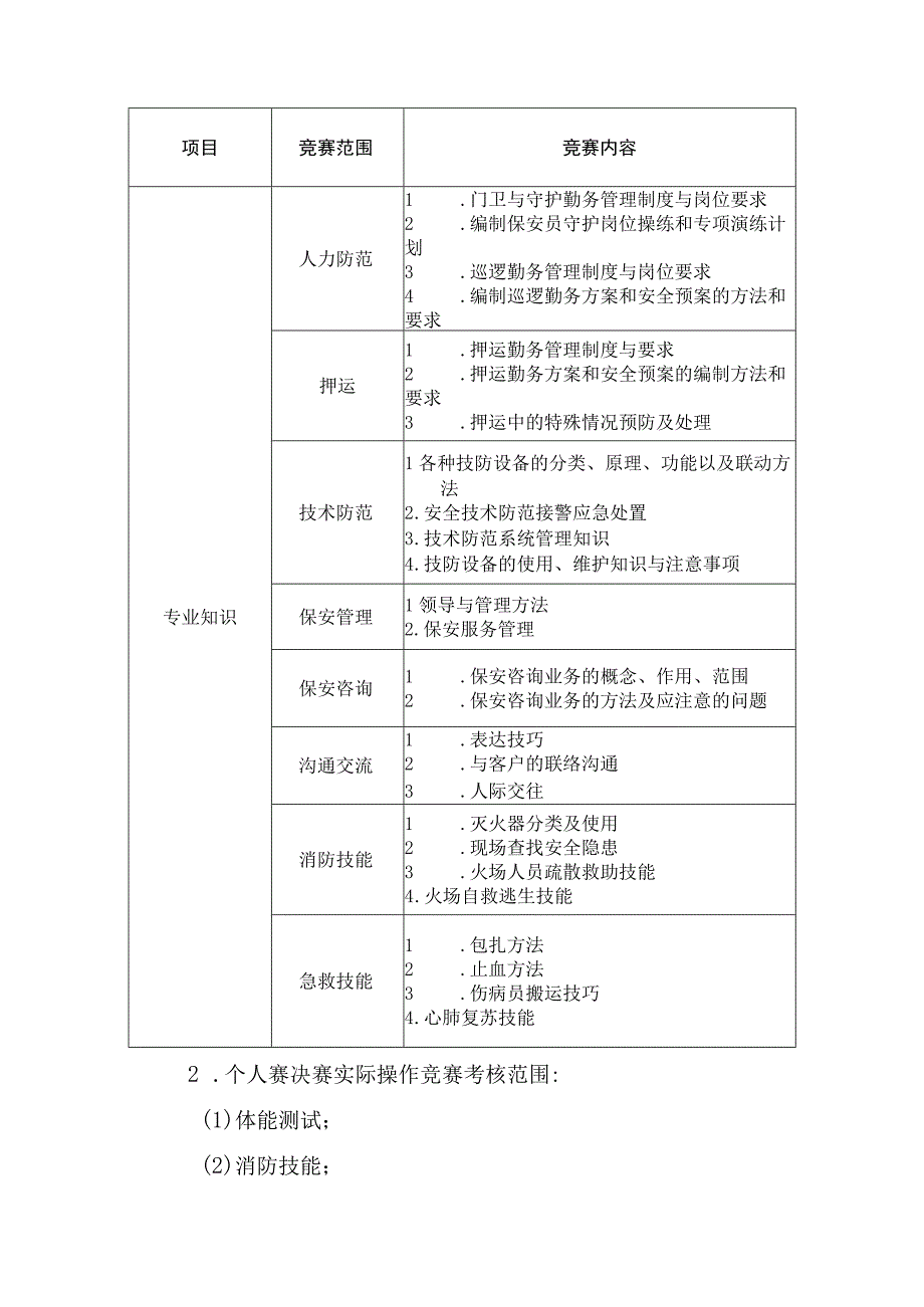 深圳市第九届职工技术创新运动会暨2017年深圳技能大赛—保安职业技能竞赛技术文件.docx_第3页