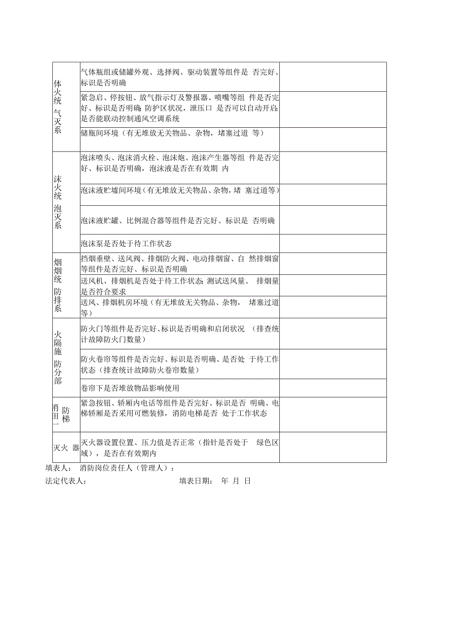 消防设施情况自查表.docx_第2页