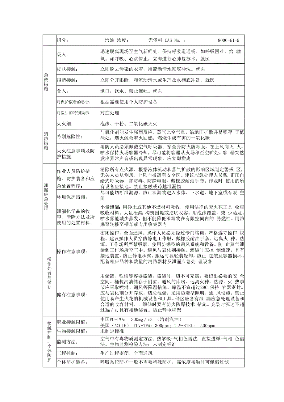 汽油的安全技术说明书.docx_第2页