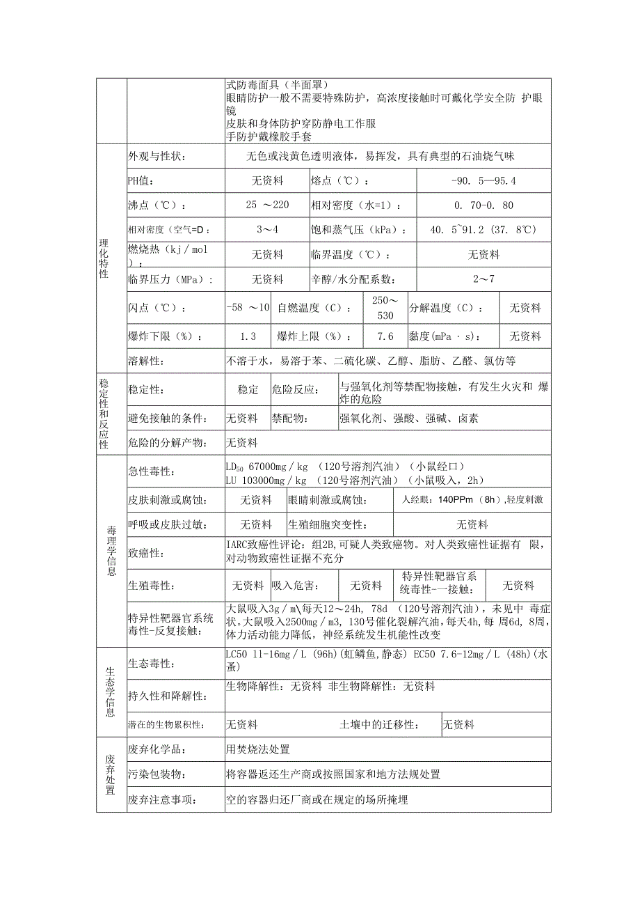 汽油的安全技术说明书.docx_第3页