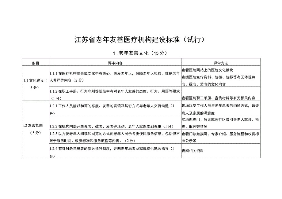 江苏省老年友善医疗机构建设标准.docx_第1页