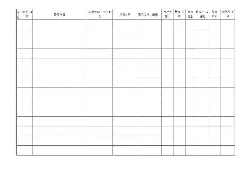 汽车配件有限公司隐患排查治理台账.docx_第2页