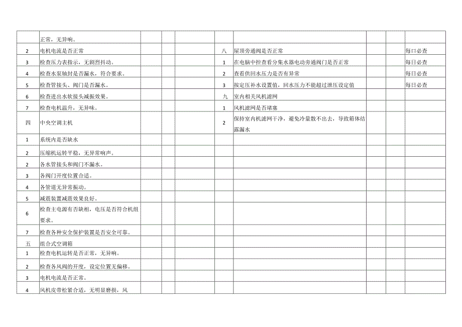 水系统中央空调运行巡检表.docx_第2页