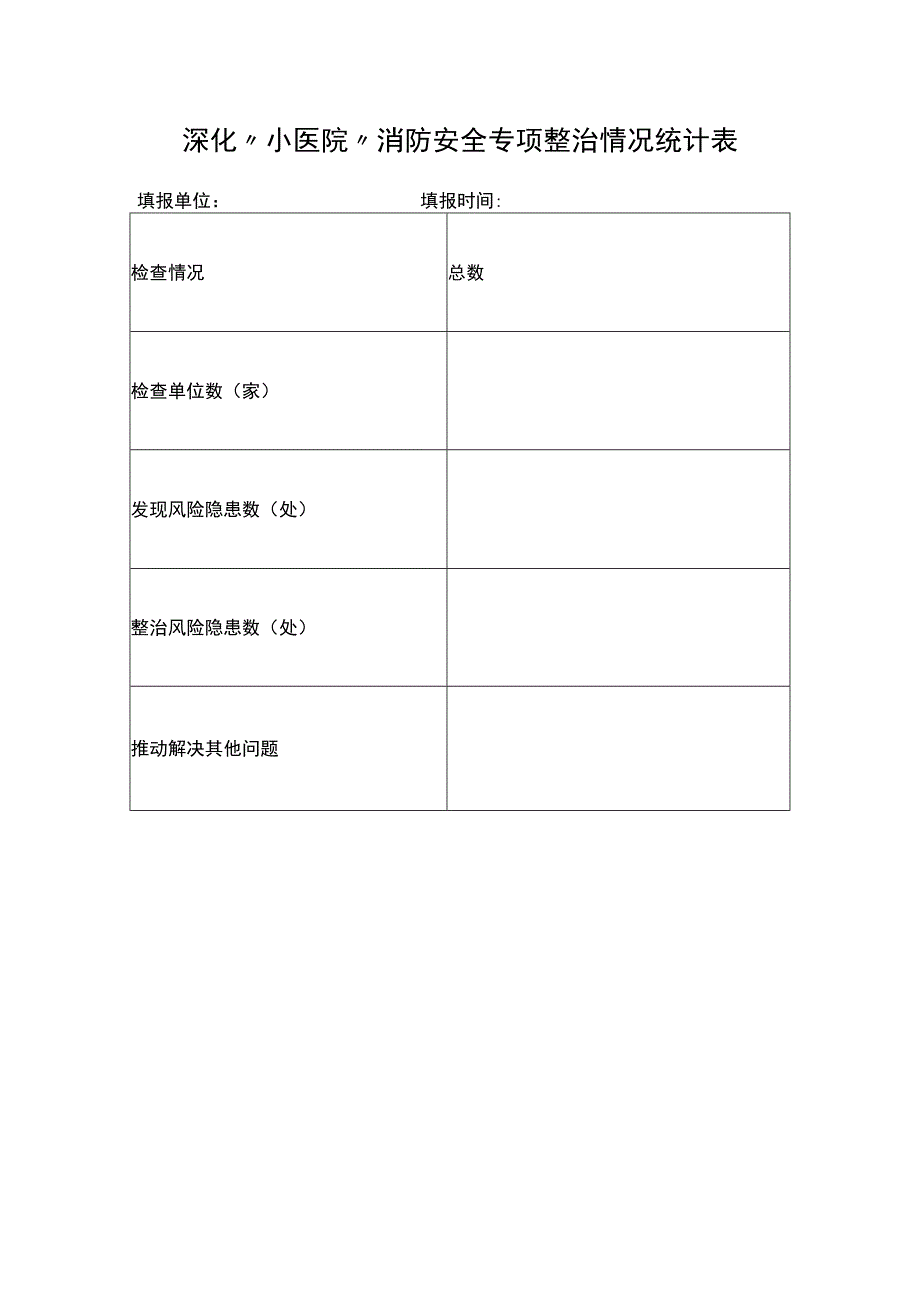 深化小医院消防安全专项整治情况统计表.docx_第1页