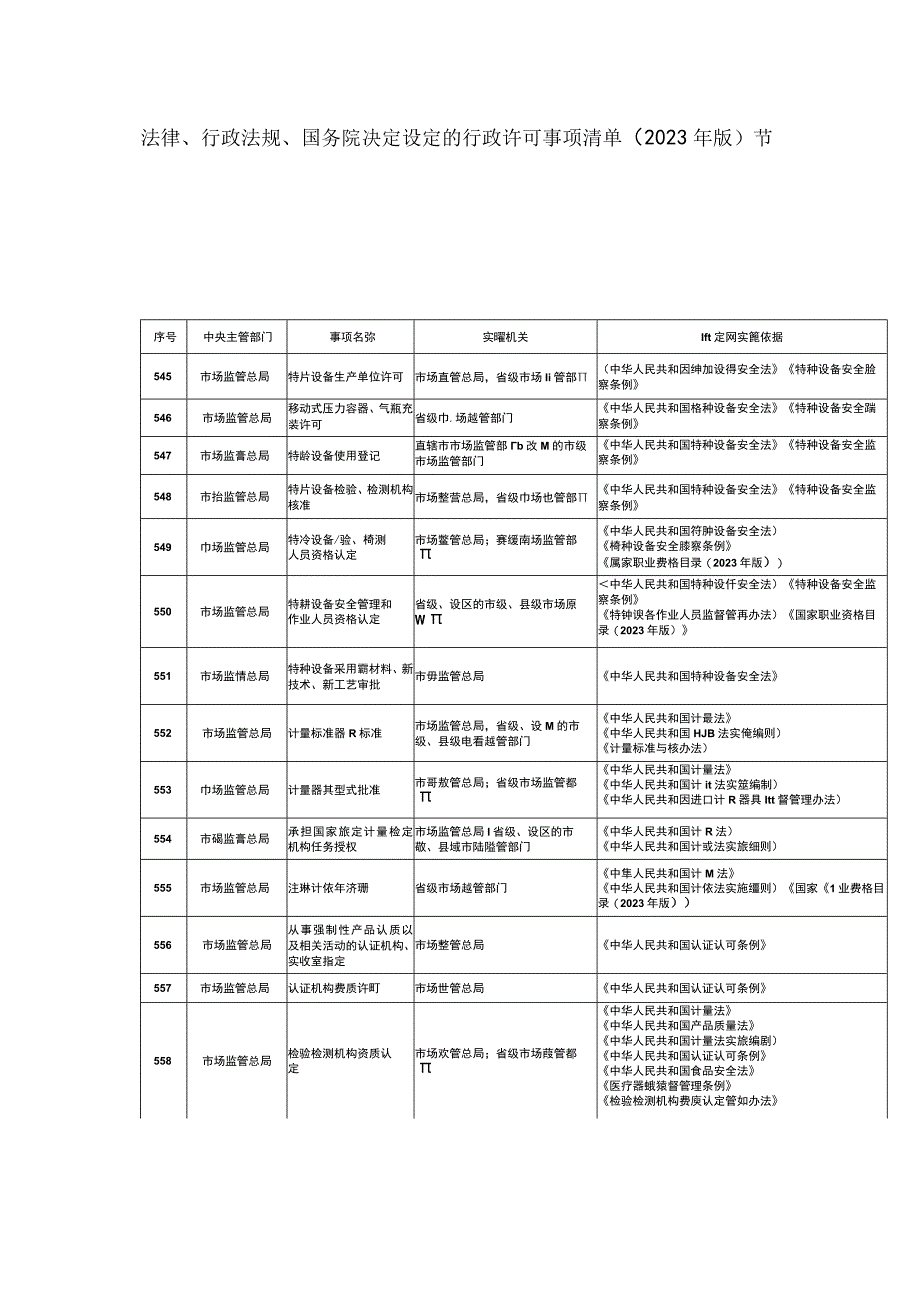 法律行政法规国务院决定设定的行政许可事项清单（2023年版）节选.docx_第1页