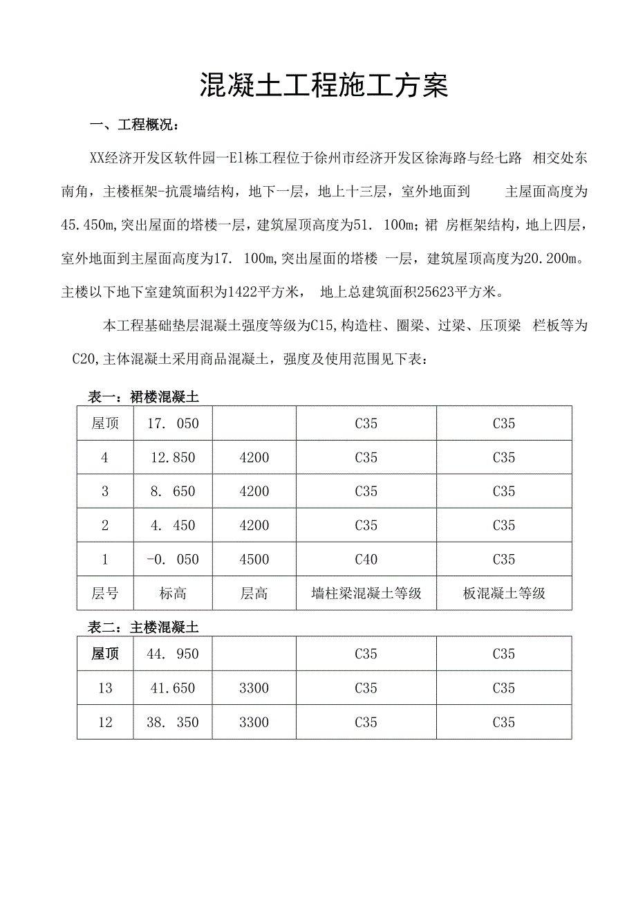 混凝土施工方案.docx_第2页