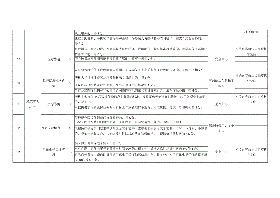 淮北市定点医疗机构年终考核评分标准门诊服务医疗机构.docx_第3页