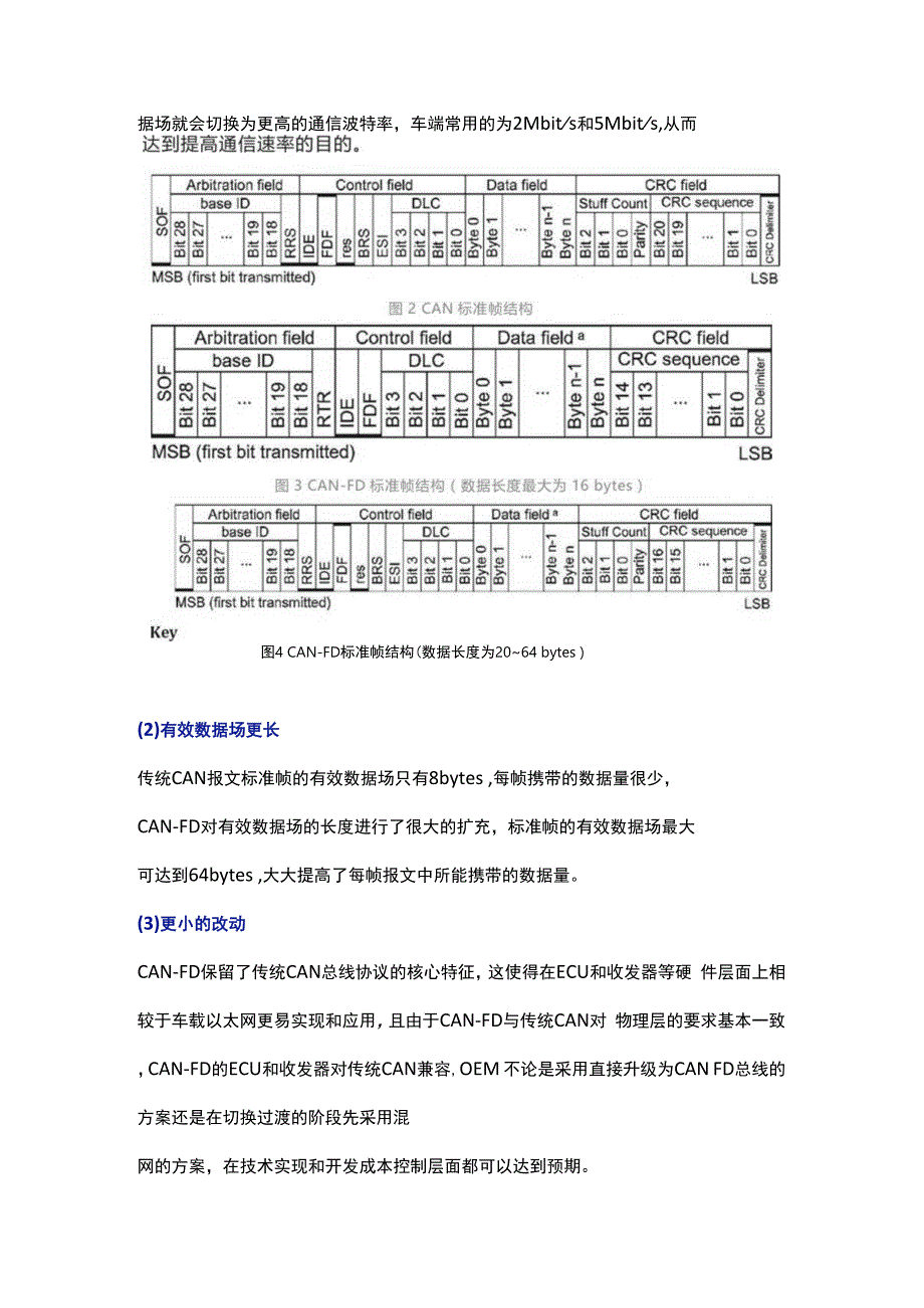 汽车CANFD总线通信应用研究.docx_第3页