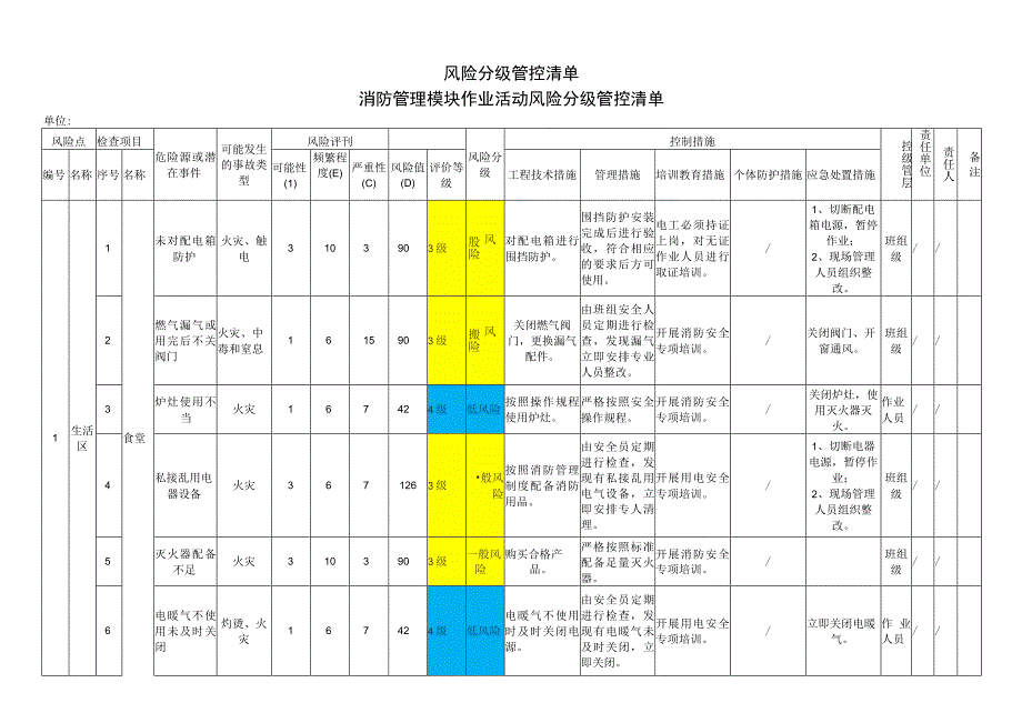 消防管理模块作业活动风险分级管控清单.docx_第1页