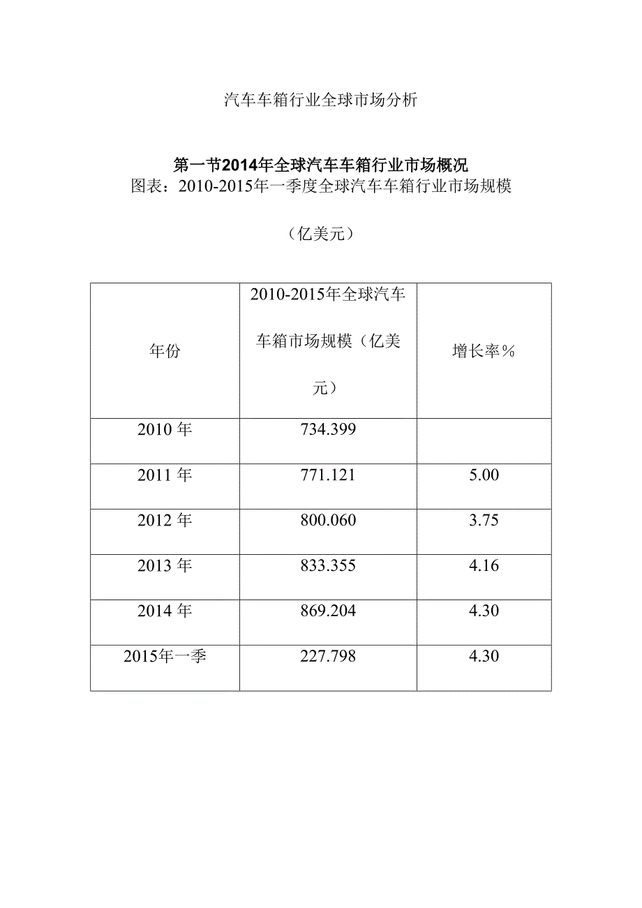 汽车车箱行业全球市场分析.docx_第1页