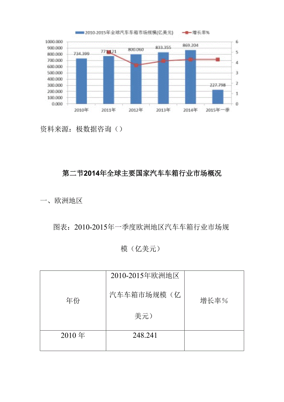 汽车车箱行业全球市场分析.docx_第2页