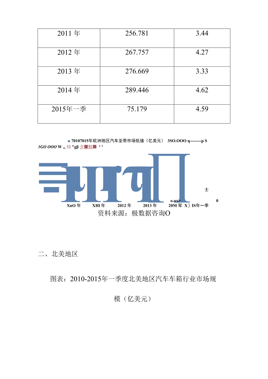 汽车车箱行业全球市场分析.docx_第3页