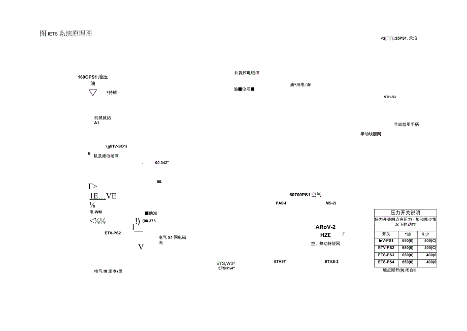 汽轮机ETS危急遮断系统介绍.docx_第2页