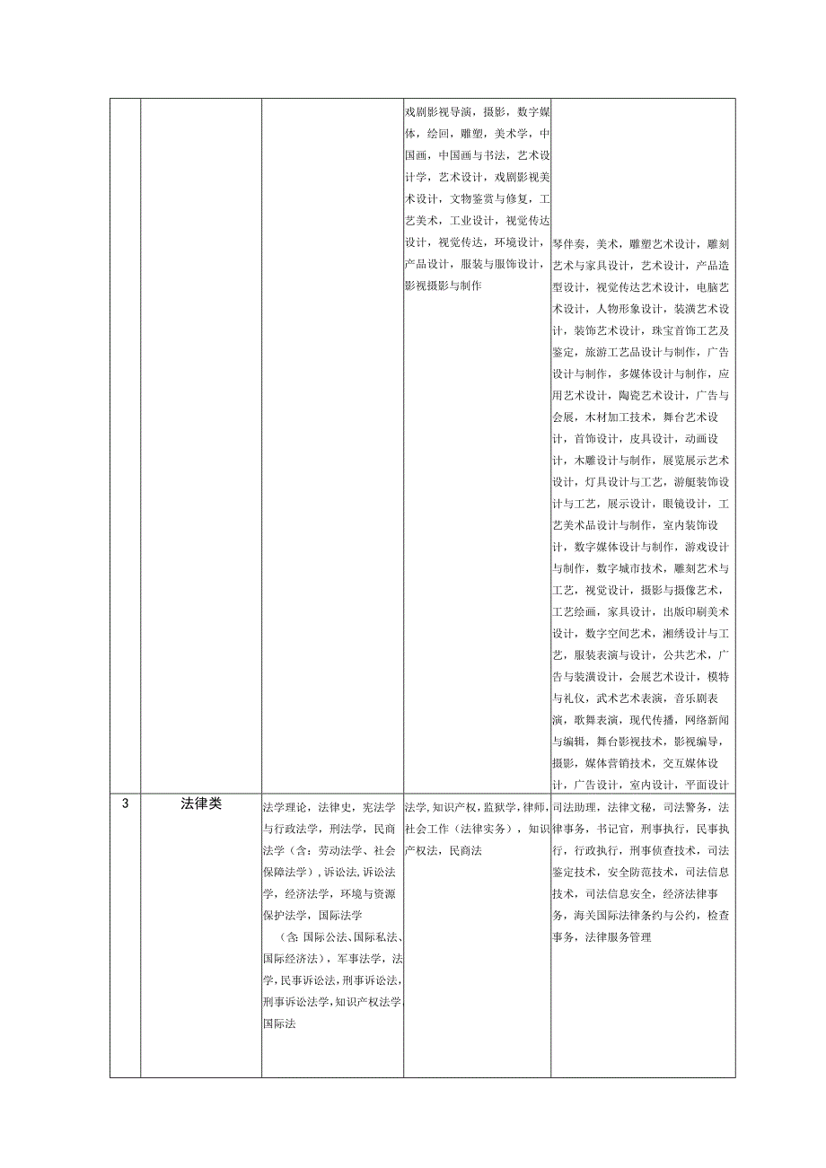 江苏公务员考录专业参考目录2016版.docx_第2页