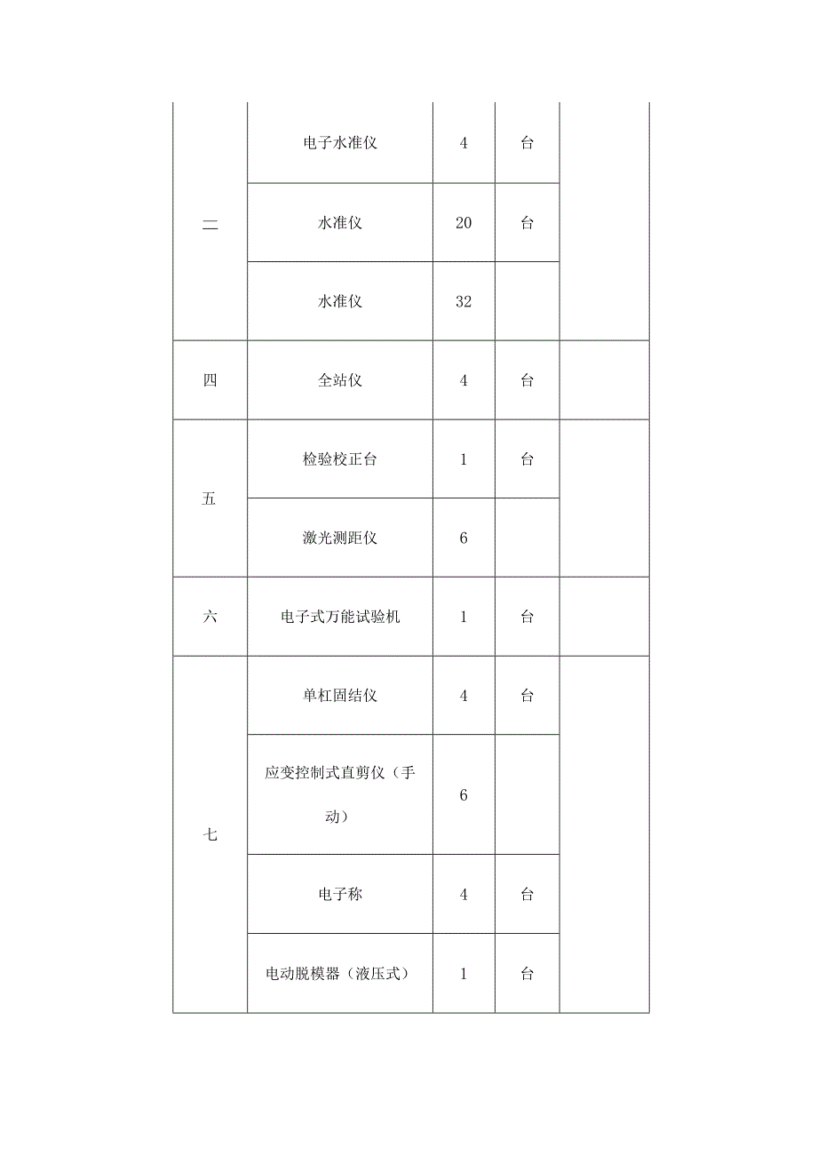 江西应用技术职业学院教学仪器设备项目.docx_第3页