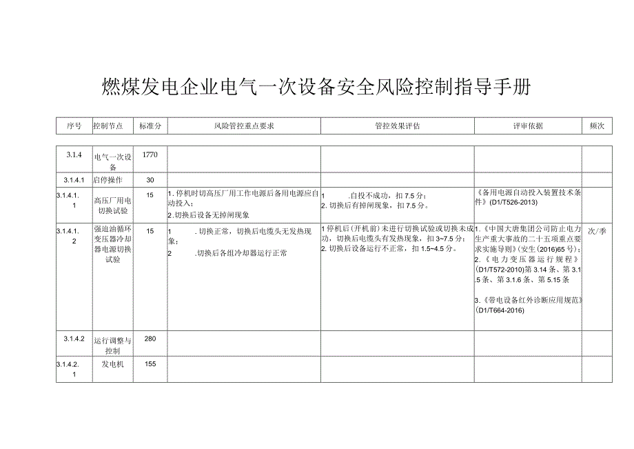 燃煤发电企业电气一次设备安全风险控制指导手册.docx_第1页