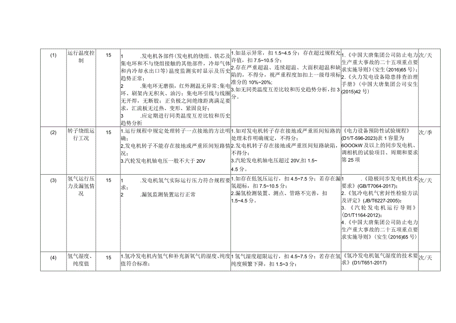 燃煤发电企业电气一次设备安全风险控制指导手册.docx_第2页