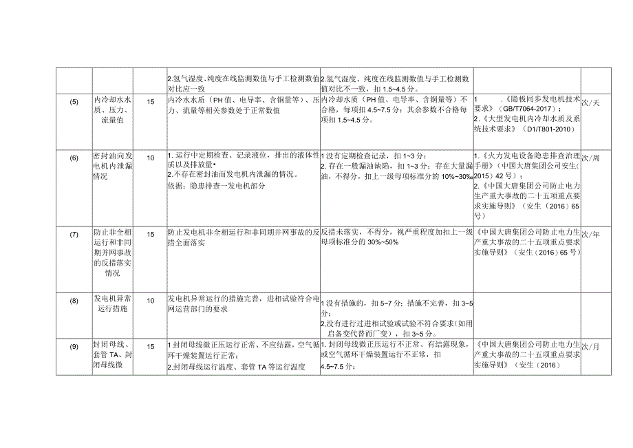 燃煤发电企业电气一次设备安全风险控制指导手册.docx_第3页