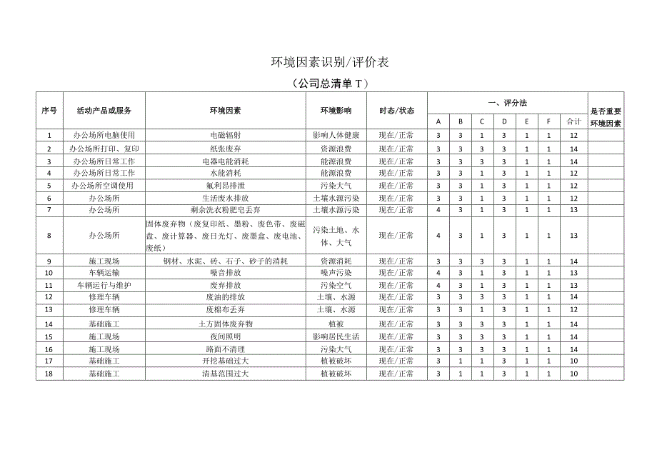 环境因素及重大环境因素识别评价表.docx_第1页