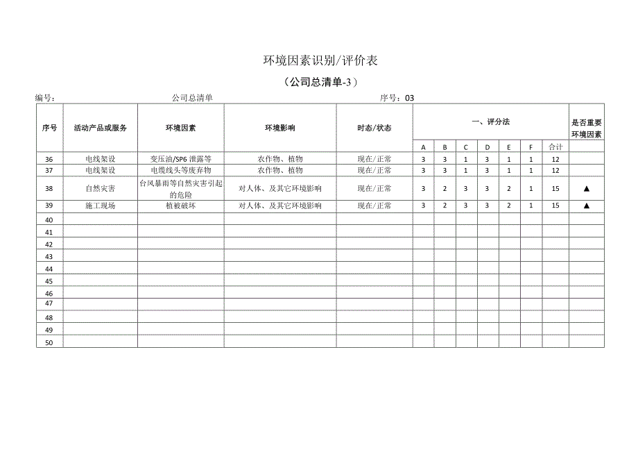 环境因素及重大环境因素识别评价表.docx_第3页