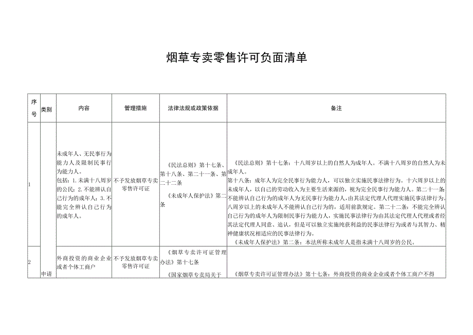 烟草专卖零售许可负面清单.docx_第1页