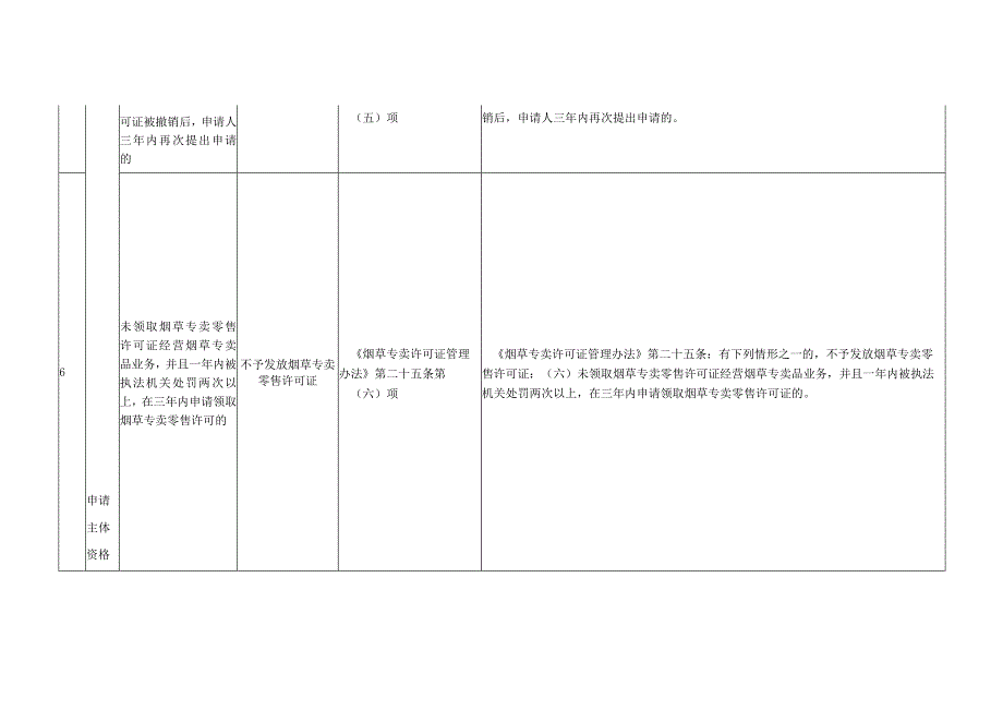 烟草专卖零售许可负面清单.docx_第3页