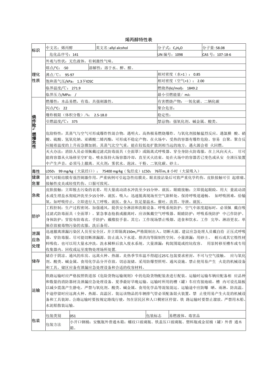 烯丙醇特性表.docx_第1页