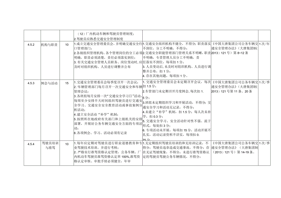 燃煤发电企业交通安全安全风险控制指导手册.docx_第2页