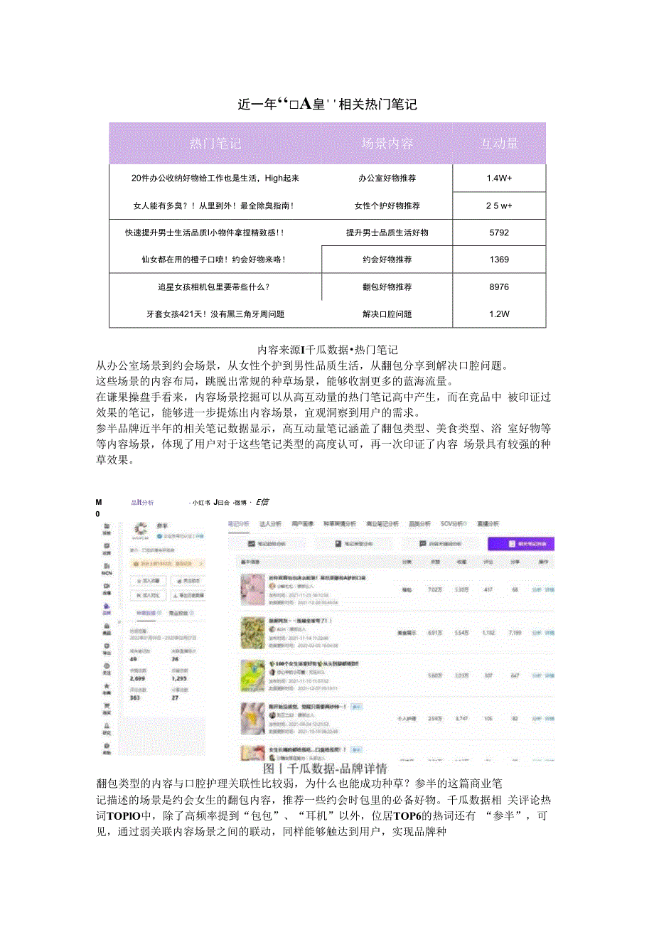 爆款内容场景挖掘小红书3维度操盘策略.docx_第3页