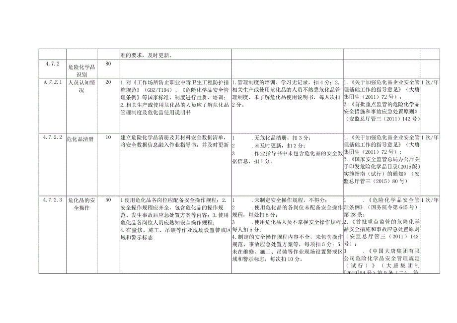 燃煤发电企业危化品安全风险控制指导手册.docx_第2页