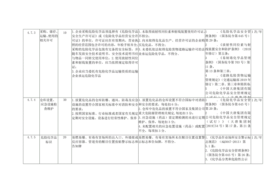 燃煤发电企业危化品安全风险控制指导手册.docx_第3页