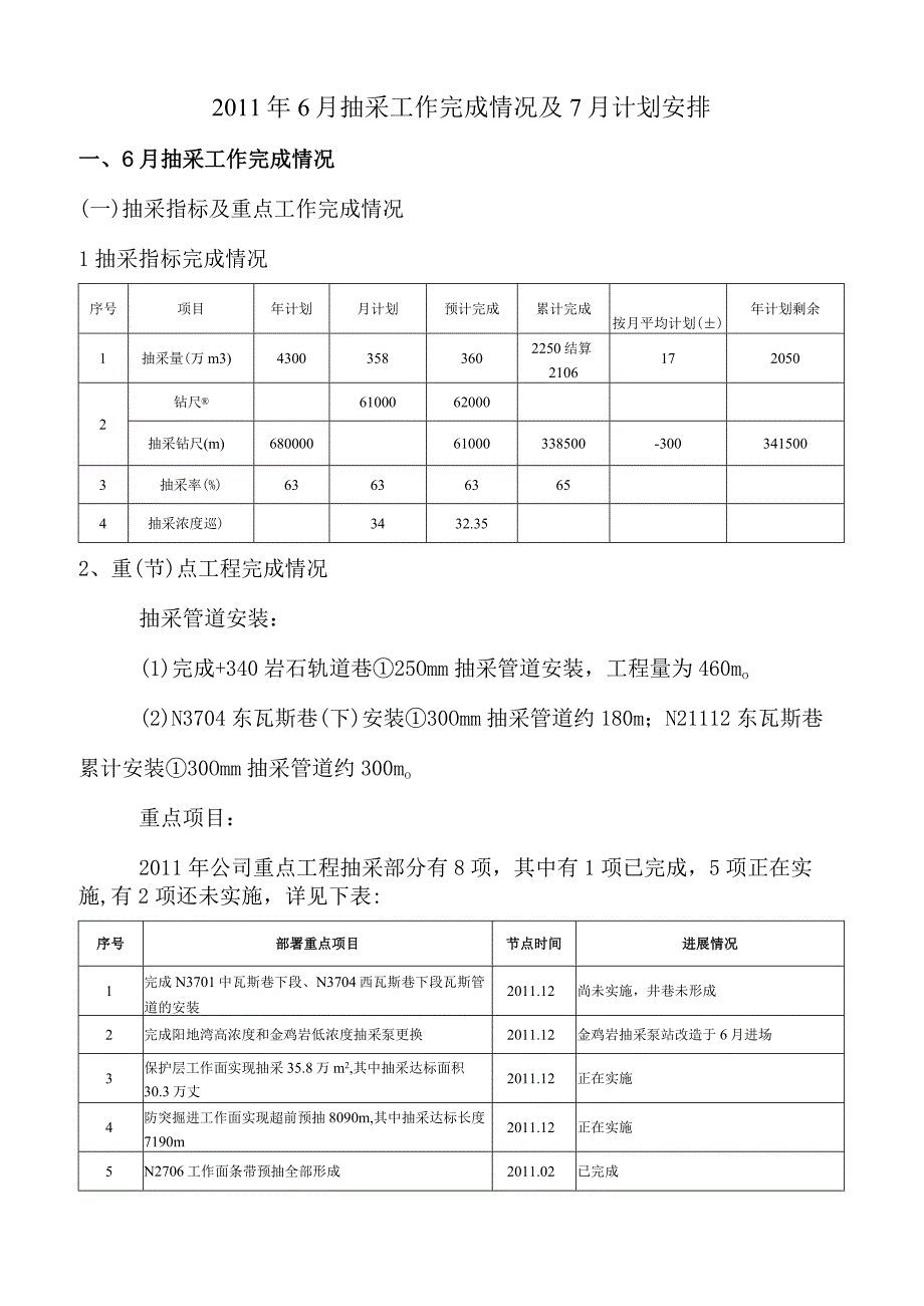 煤矿6月抽采工作完成情况及7月计划安排.docx_第1页